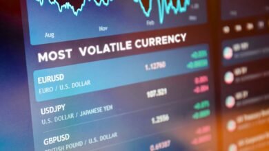 Most Volatile Currency