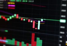 Analyze Cryptocurrency Charts